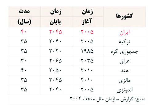 تهدید کاری!