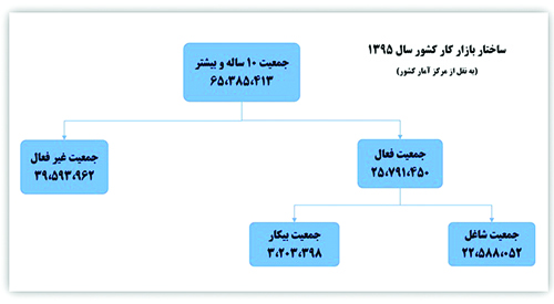 تهدید کاری!