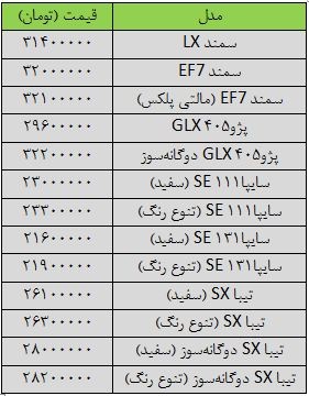 احتمال حذف ناگهانی خودروهای ارزان از بازار احتمال حذف ناگهانی خودروهای ارزان از بازار