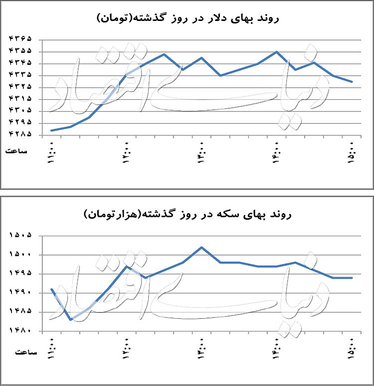 بسته ضدنوسان برای نرخ ارز