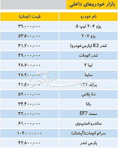 تازه ترین قیمت خودروهای داخلی در بازار