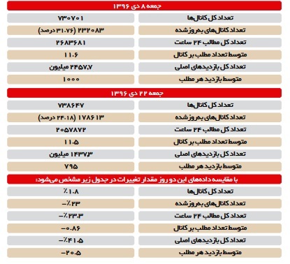 فیلترینگ بی‌اثر