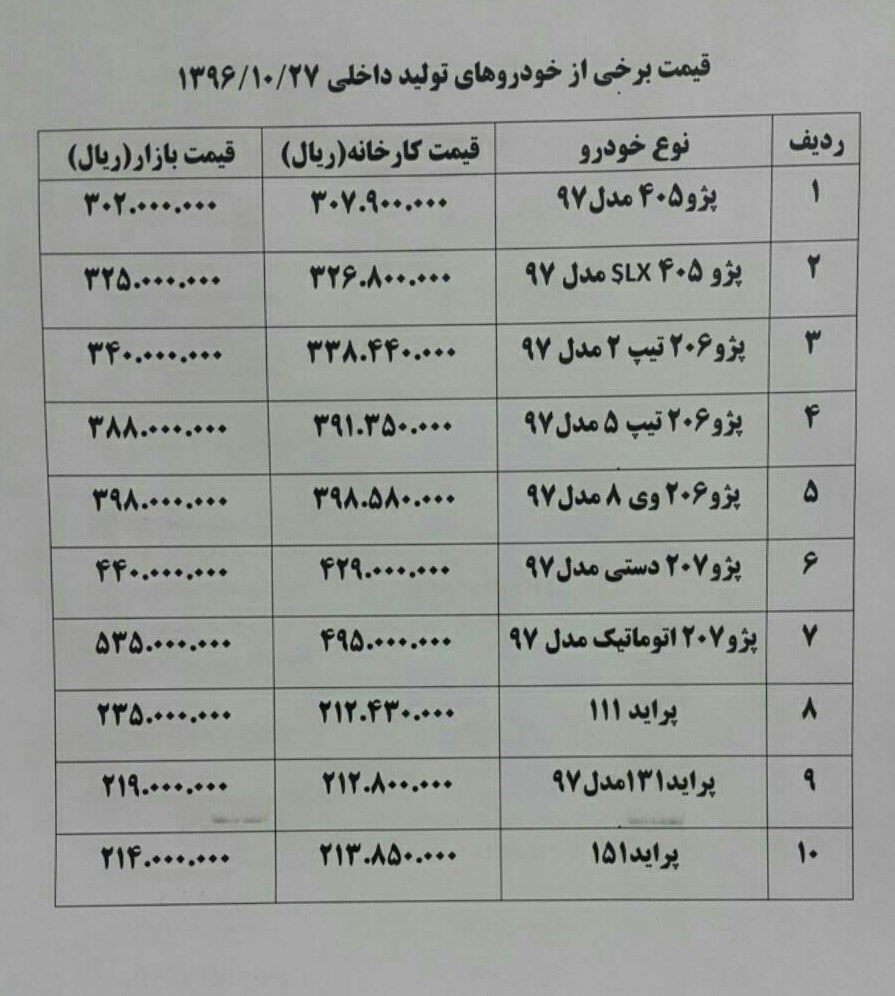 پژو ۲۰۷ اتوماتیک ۱ میلیون تومان ارزان شد