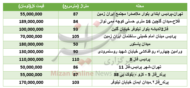 آپارتمان‌های ۲۰۰میلیون تومانی در تهران