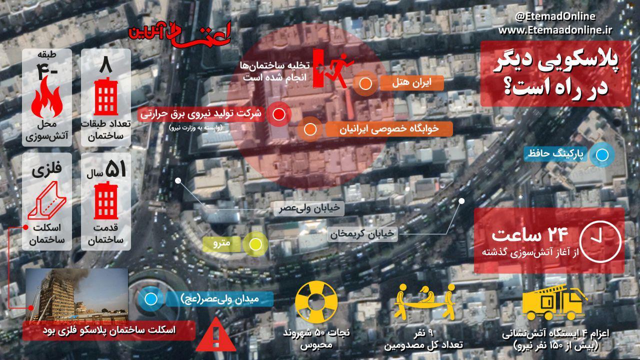 احتمال ریزش ساختمان وزارت نیرو