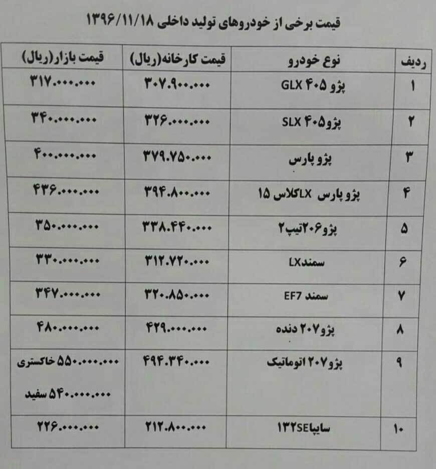 موج گرانی در بازار خودروهای داخلی
