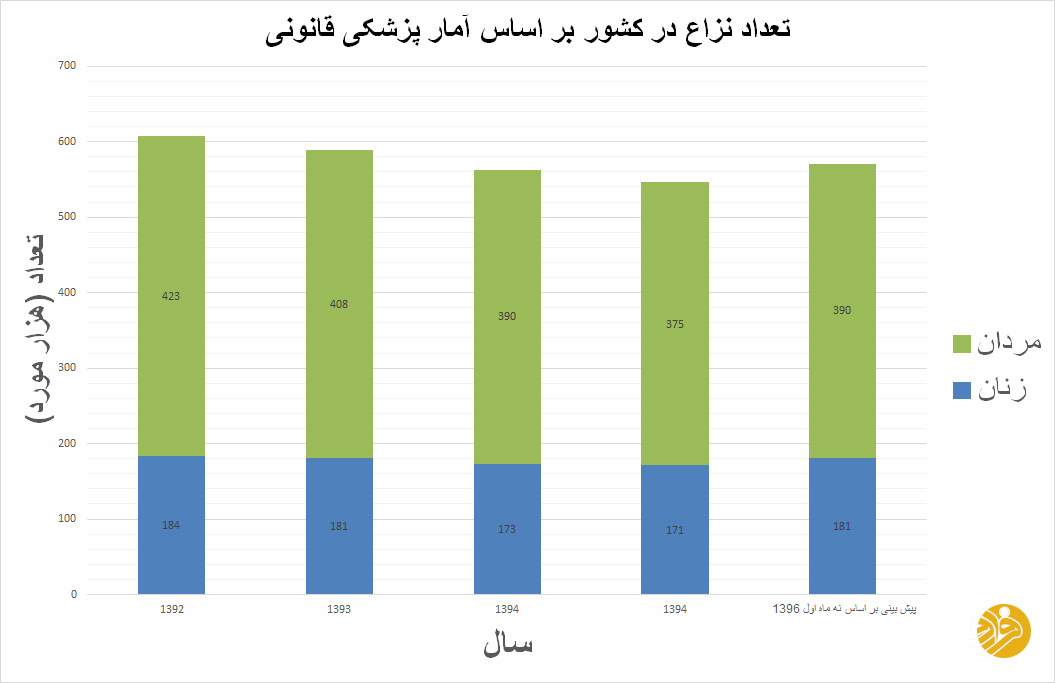 چرایی نزاع در جامعه چرایی نزاع در جامعه