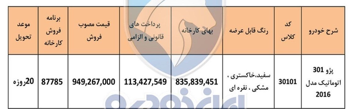 آغاز فروش نقدی پژو ۳۰۱