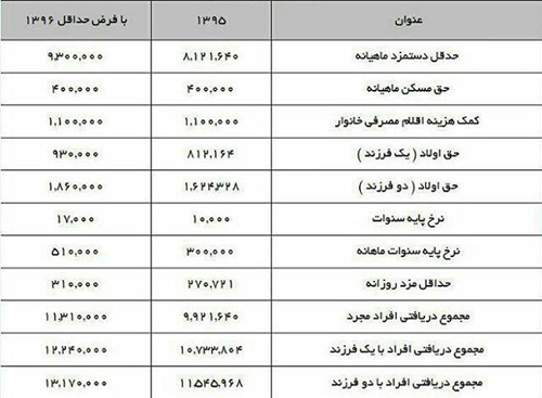 کارگران چه می‌کِشند؟