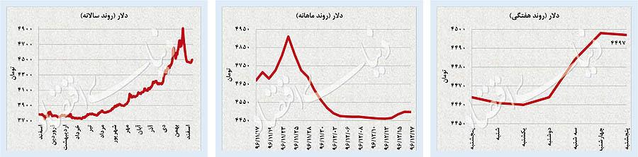 پیام «اون» به بازار جهانی
