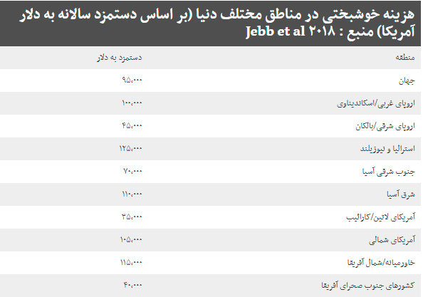 آیا پول می‌تواند شما را واقعا خوشبخت کند؟