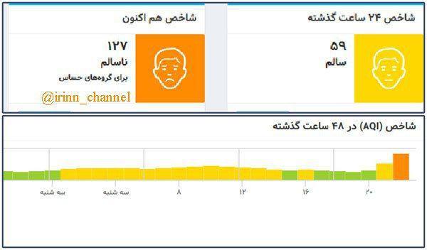فوت ۴ نفر در حوادث چهارشنبه سوری/مصدومیت ۵۱۶ نفر و۲۹ مورد قطع عضو