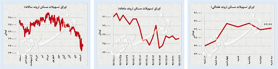 سکه در اوج تاریخی