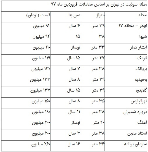 (قیمت) بازار سوئیت در تهران