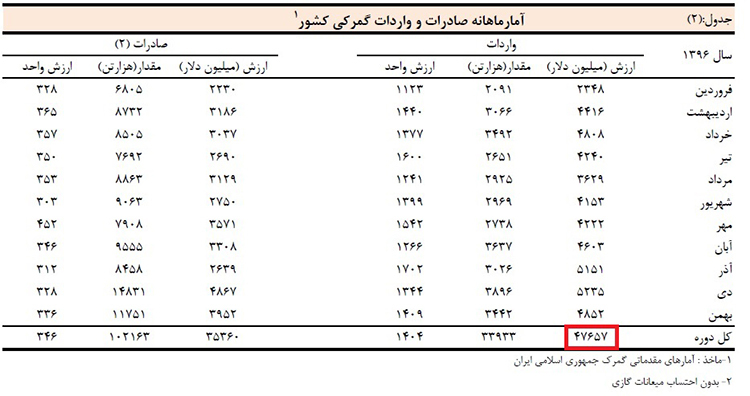 تیتر موقت تیتر موقت