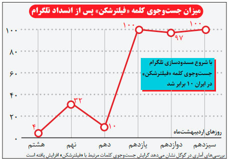میزان سرچ 