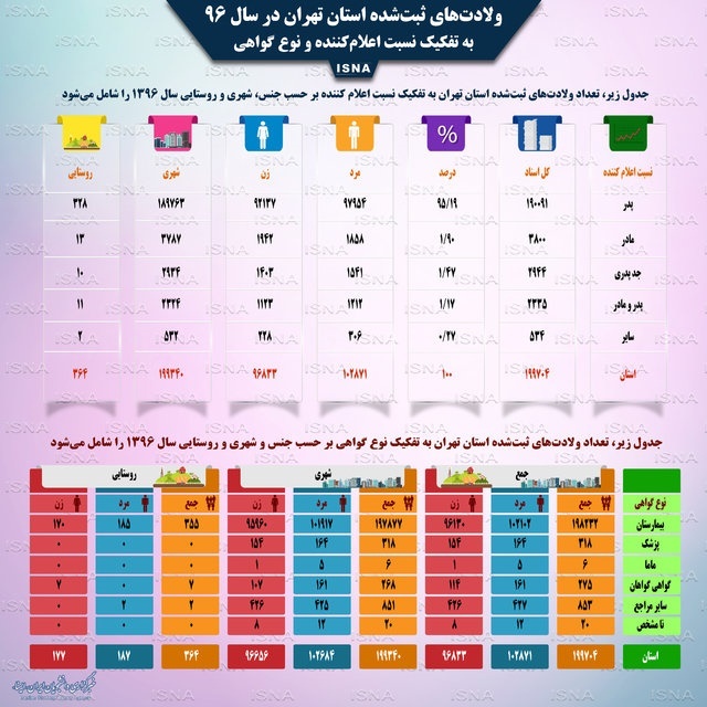 ۹۶، سال دختران‌تهرانی؛