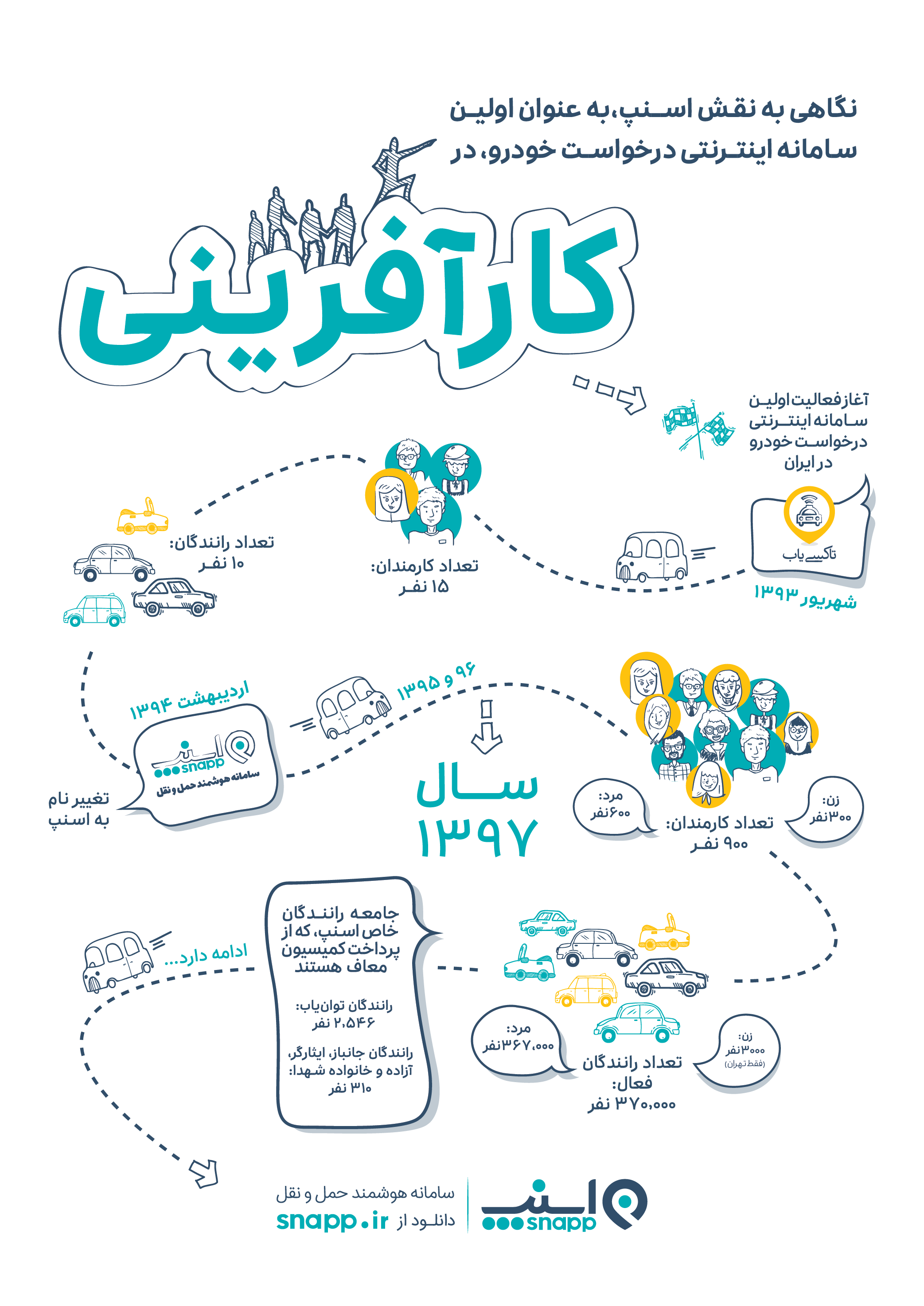نقش اسنپ در کارآفرینی