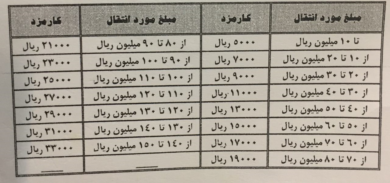کارمزد کارت به کارت پول در بانک‌ها چقدر است؟