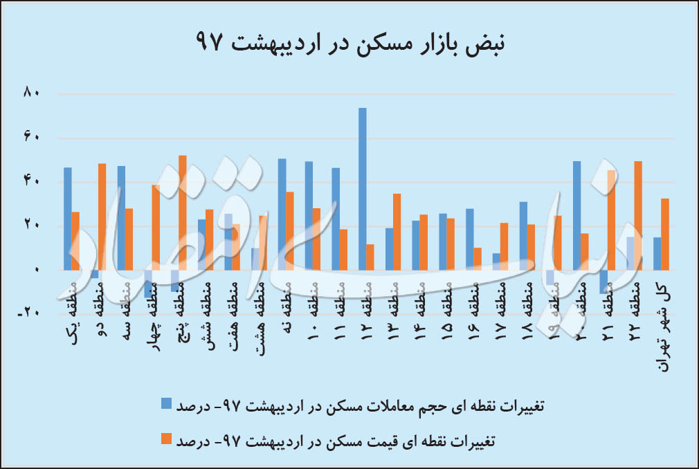 مانیتور مسکن در میانه بهار