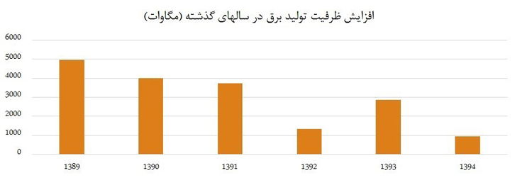 آیا بحران برق هم جدی است؟ آیا بحران برق هم جدی است؟