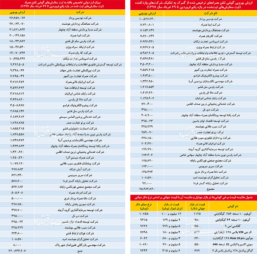 سند انحراف دلا‌ر ۴۲۰۰