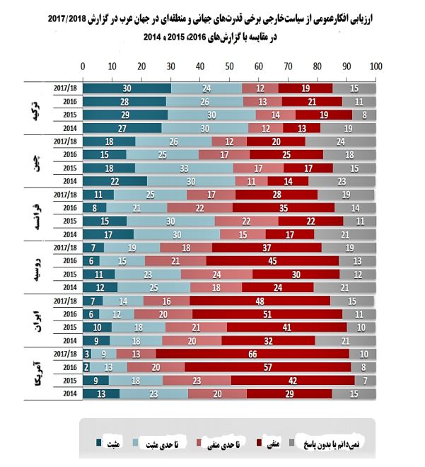 تصویر ایران در افکار عمومی جهان عرب تصویر ایران در افکار عمومی جهان عرب