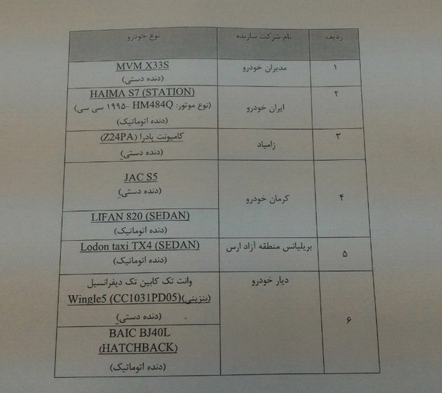 توقف خط تولید ۸ خودرو به دلیل مصرف بالای سوخت
