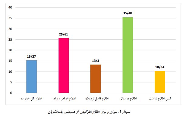عمر کوتاه و پردغدغه ازدواج سفید در ایران عمر کوتاه و پردغدغه ازدواج سفید در ایران