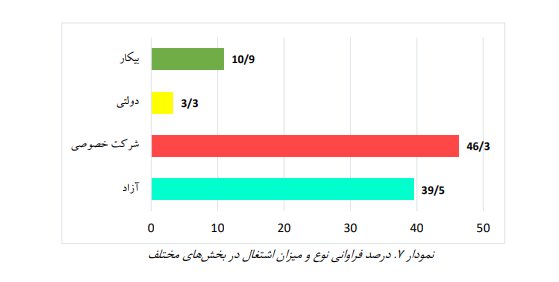 عمر کوتاه و پردغدغه ازدواج سفید در ایران عمر کوتاه و پردغدغه ازدواج سفید در ایران
