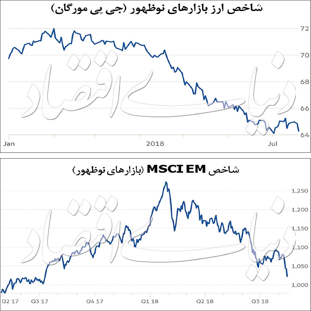 یارگیری چین علیه دلار آمریکا