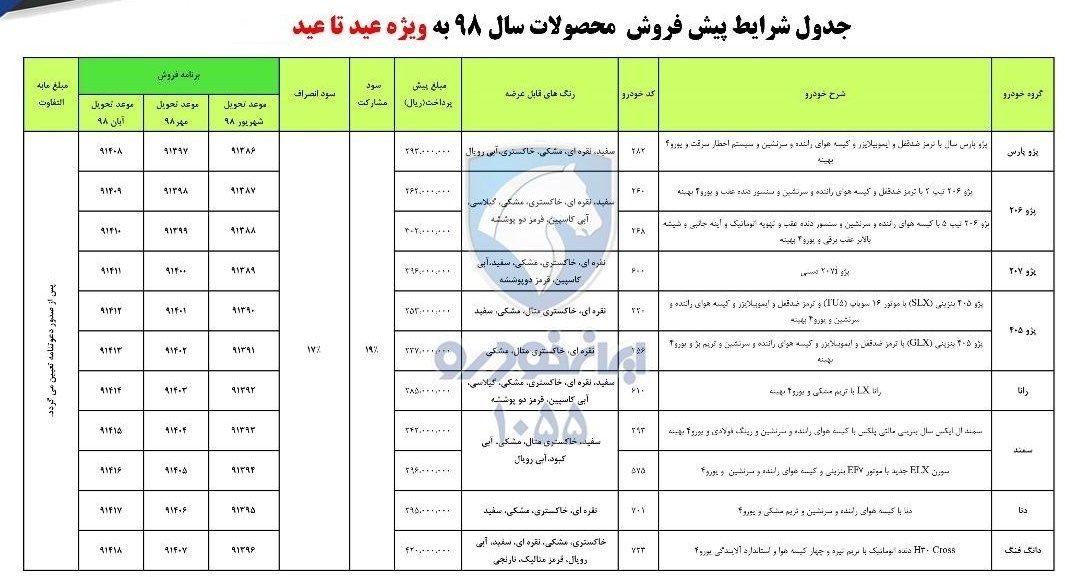 ایرانخودرو پیشفروش ۱۵ محصول را آغاز کرد ایرانخودرو پیشفروش ۱۵ محصول را آغاز کرد