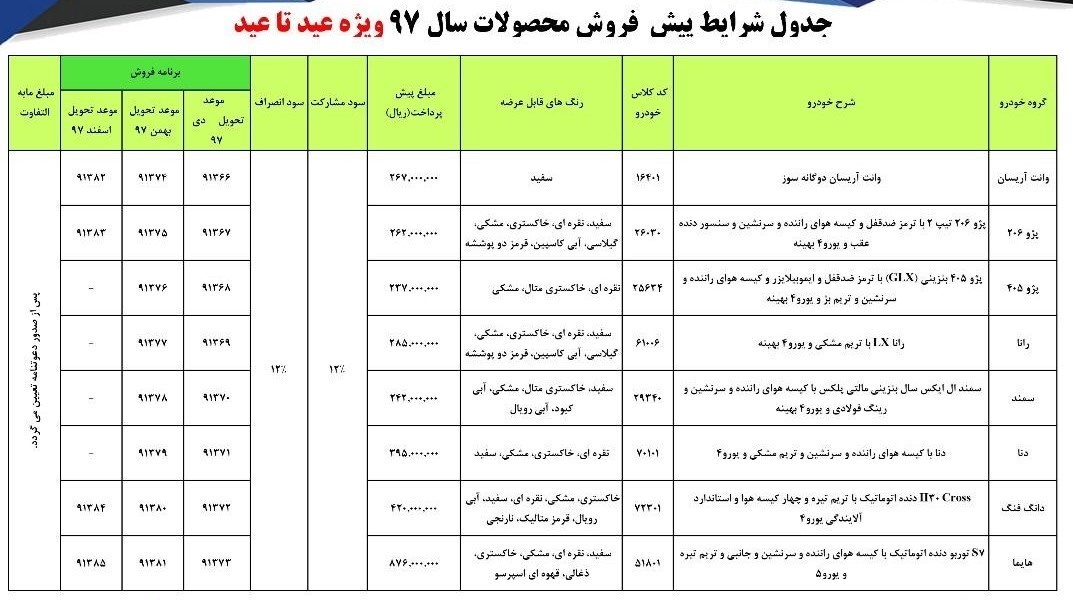ایرانخودرو پیشفروش ۱۵ محصول را آغاز کرد ایرانخودرو پیشفروش ۱۵ محصول را آغاز کرد