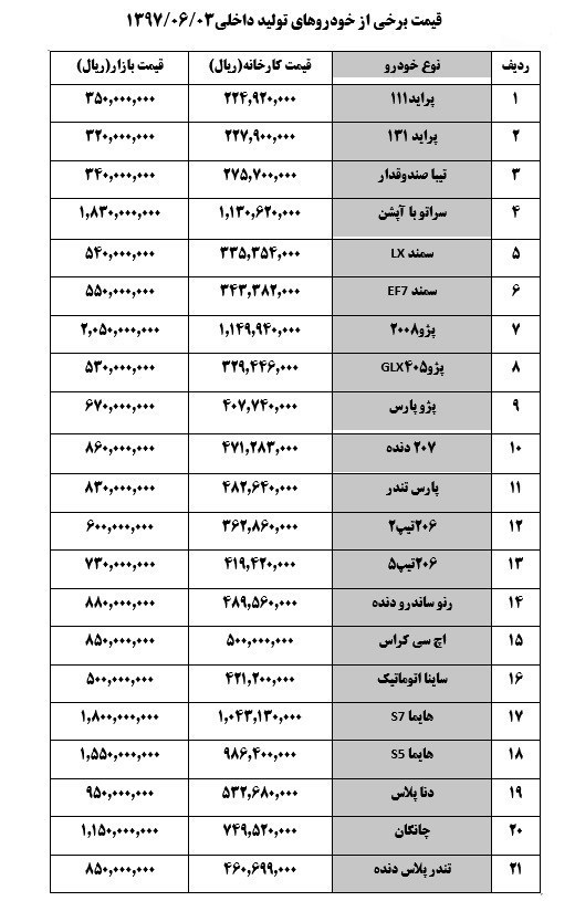 قیمت انواع خودرو در بازار؛ پراید 