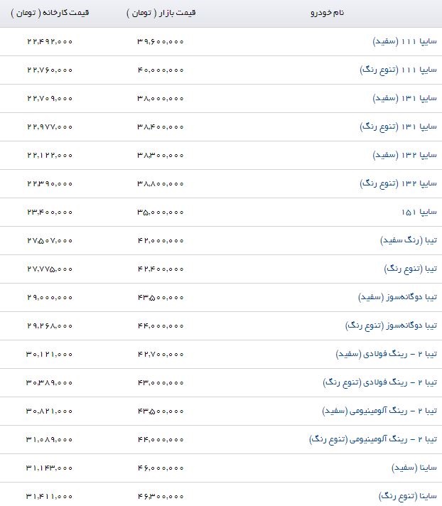 پراید ۴۰ میلیون تومان شد پراید ۴۰ میلیون تومان شد