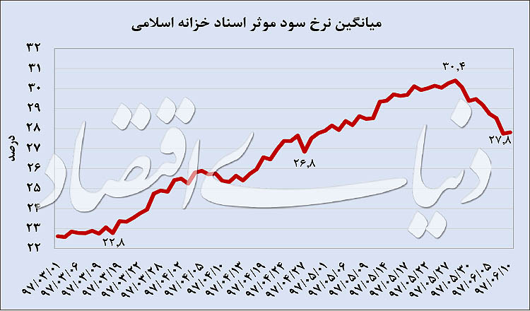 تغییر جهت تورم انتظاری؟
