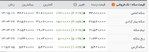 آخرین قیمت سکه و ارز آخرین قیمت سکه و ارز