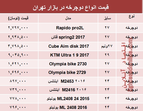 قیمت انواع دوچرخه در بازار تهران قیمت انواع دوچرخه در بازار تهران