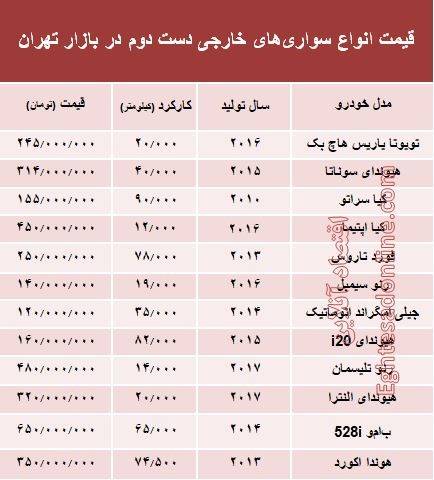 قیمت انواع خودرو‌های خارجی دست دوم در بازار