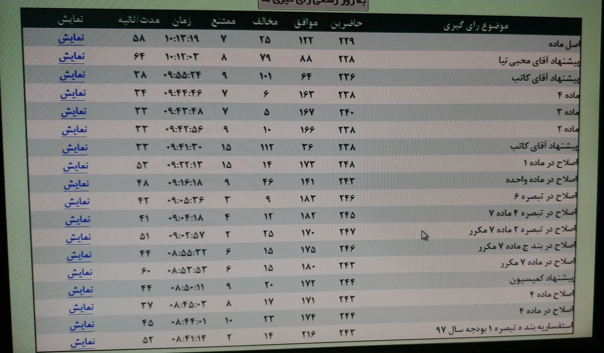 تصویب دو لایحه مرتبط با FATF در مجلس