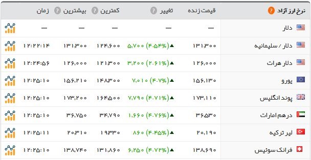 سکه ۴.۶۳۵.۰۰۰ تومان شد سکه ۴.۶۳۵.۰۰۰ تومان شد