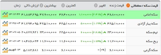 پرواز تاریخی قیمت دلار و یورو پرواز تاریخی قیمت دلار و یورو