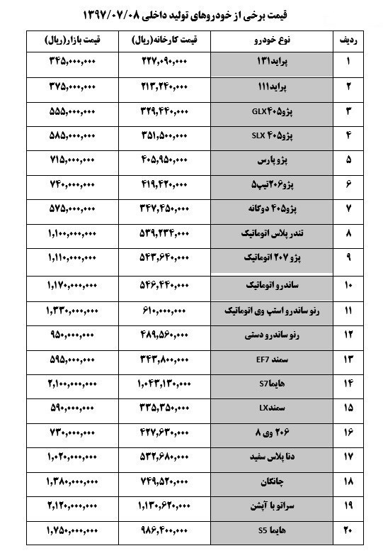 استپ وی به ۱۳۳ میلیون رسید