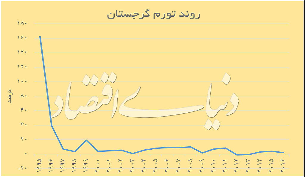 نسخه تبدیل فاسدترین کشوردنیا به سرزمین شفافیت وسلامت