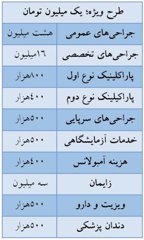 پول بدهید، تضمینی درمان شوید پول بدهید، تضمینی درمان شوید