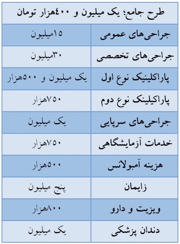 پول بدهید، تضمینی درمان شوید پول بدهید، تضمینی درمان شوید