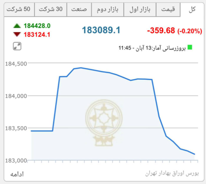 وضعیت پیچیده لوایح وضعیت پیچیده لوایح