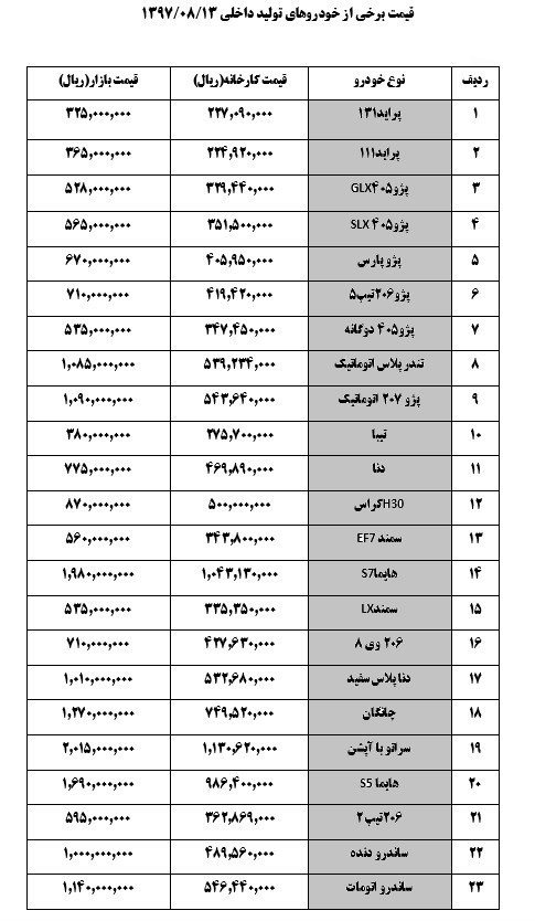 قیمت خودرو روز ۱۳۹۷/۰۸/۱۳ قیمت خودرو روز ۱۳۹۷/۰۸/۱۳