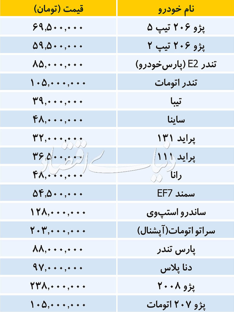 ۱۳۹۷/۰۸/۱۵| قیمت خودرو‌های وارداتی و داخلی