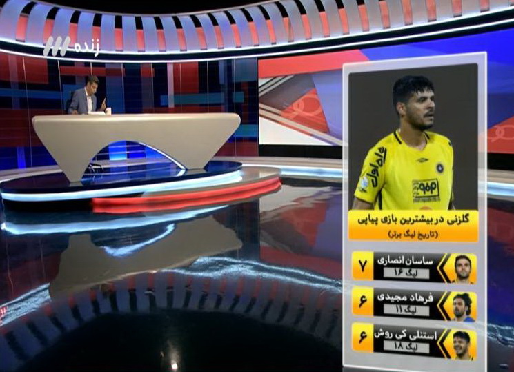 گزارش نود؛ بیرانوند بهترین بازیکن فصل لیگ قهرمانان شد گزارش نود؛ بیرانوند بهترین بازیکن فصل لیگ قهرمانان شد